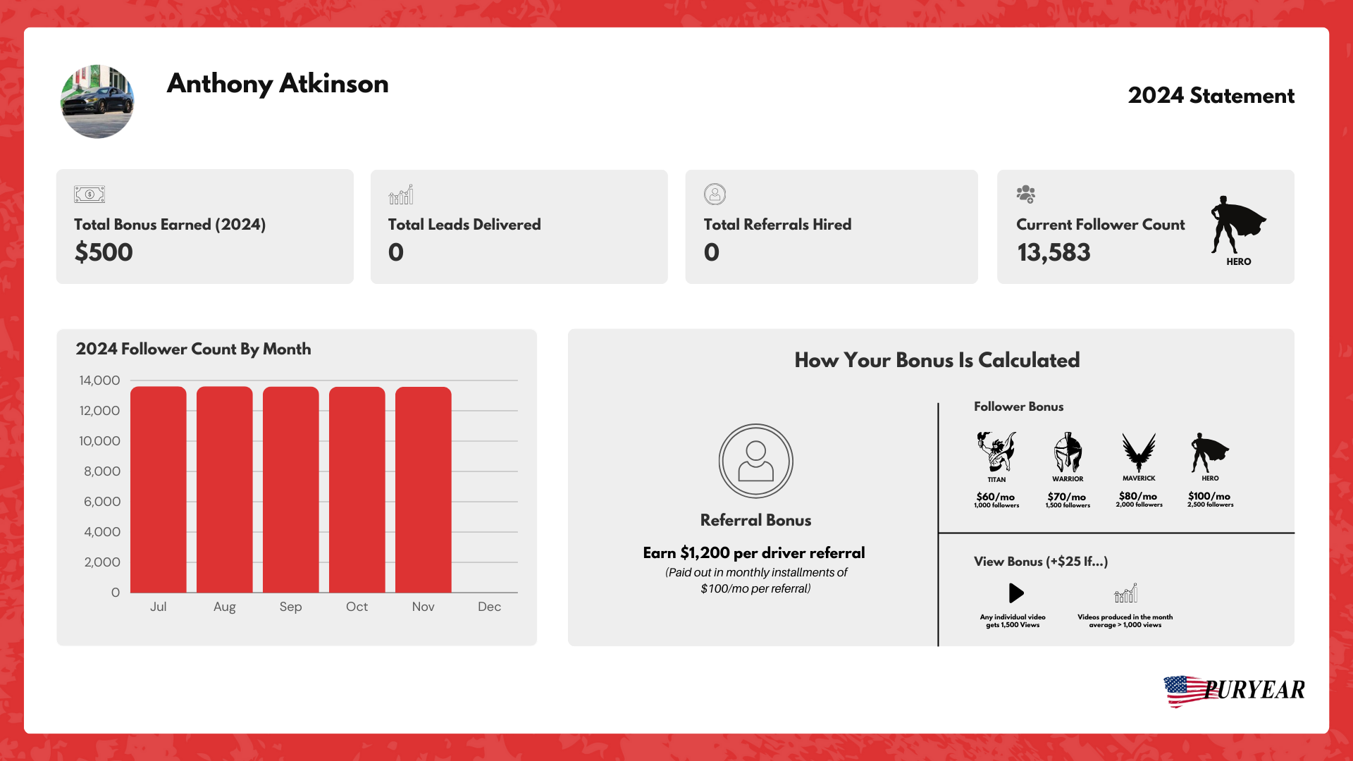 Anthony Atkinson_Driver Influencer Statement